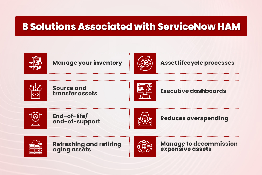 All About ServiceNow hardware Asset management & Solutions Associated